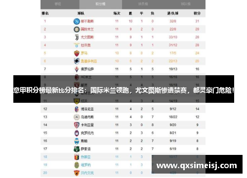 意甲积分榜最新比分排名：国际米兰领跑，尤文图斯惨遭禁赛，都灵豪门危险！